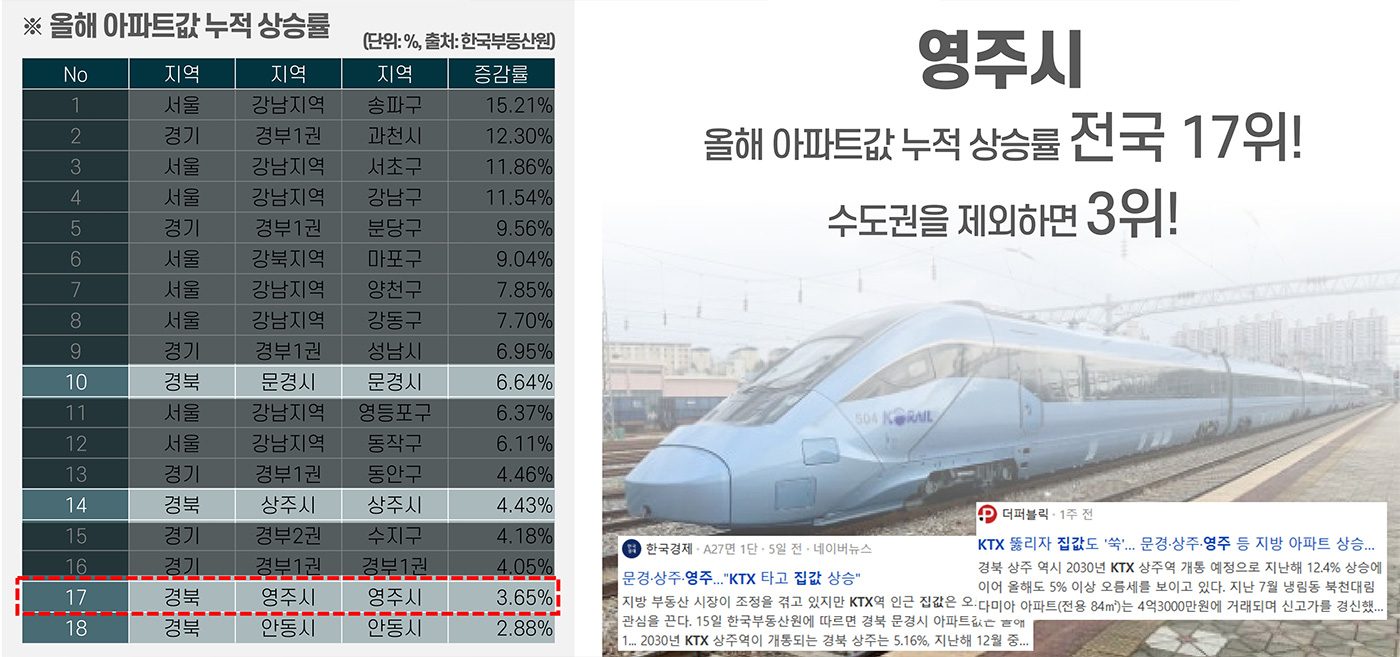 영주 효성 해링턴 분양이미지4